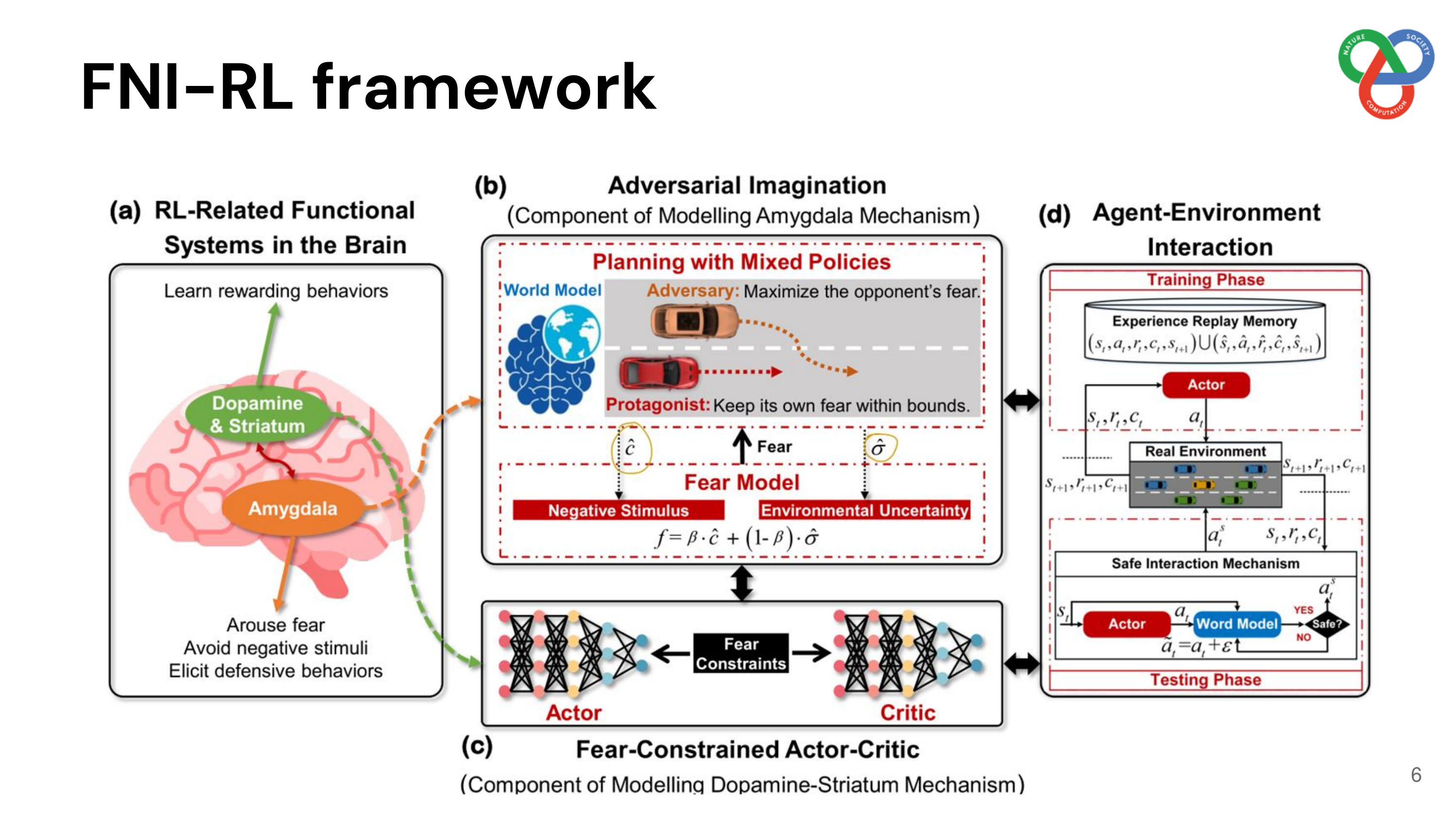 slide 6