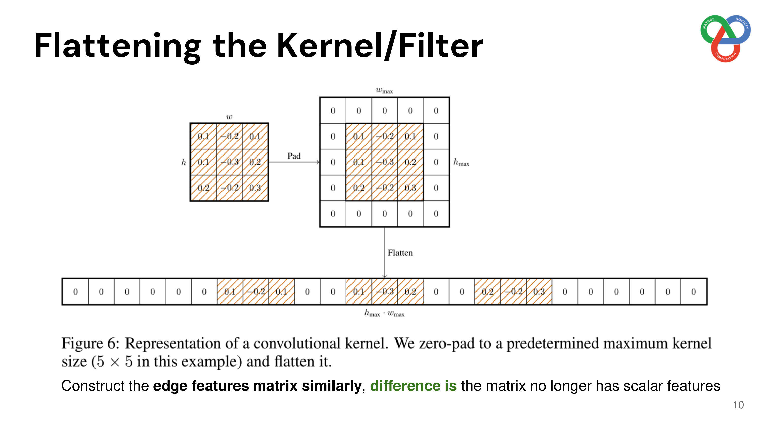 slide 10