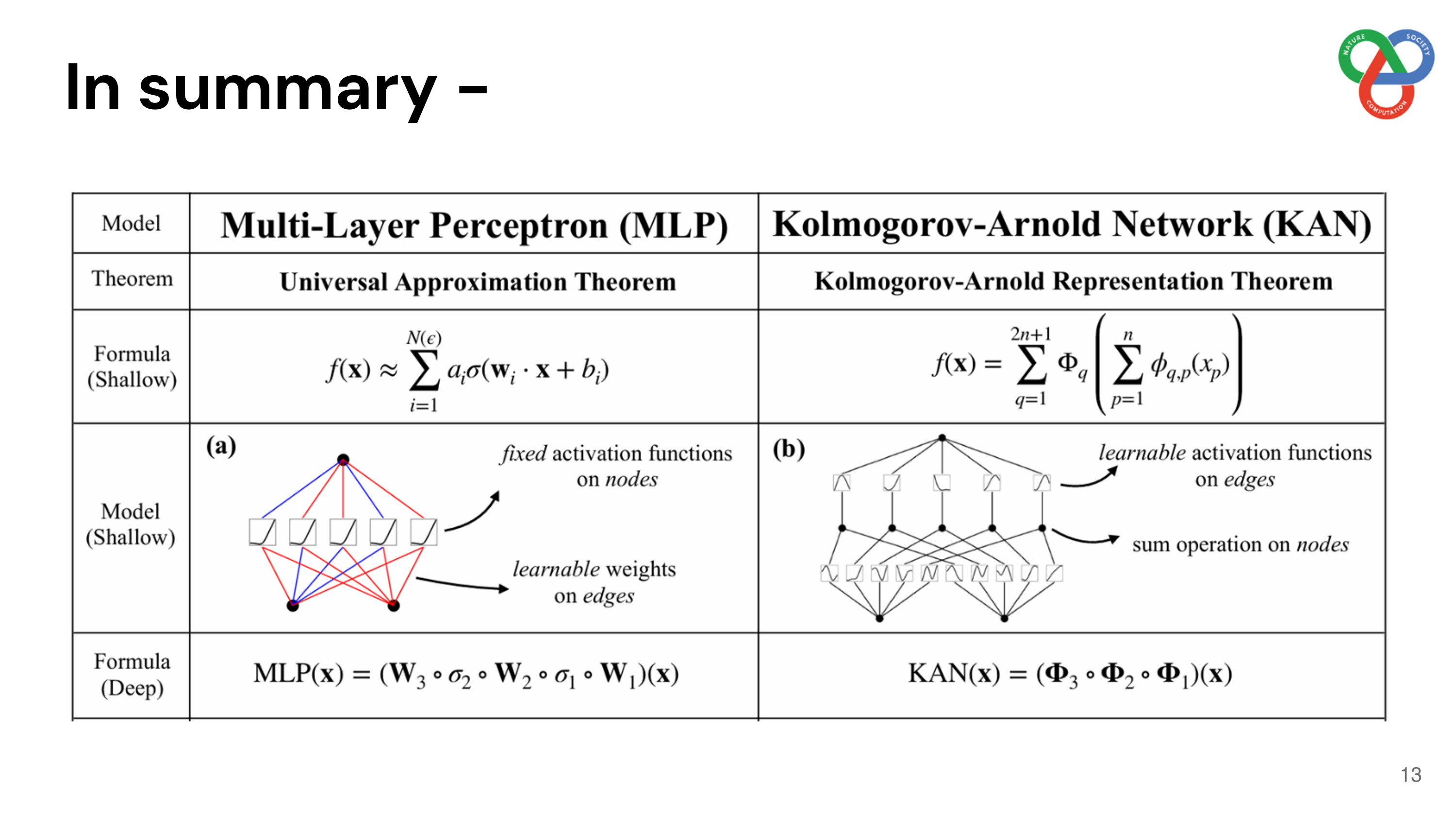 slide 13