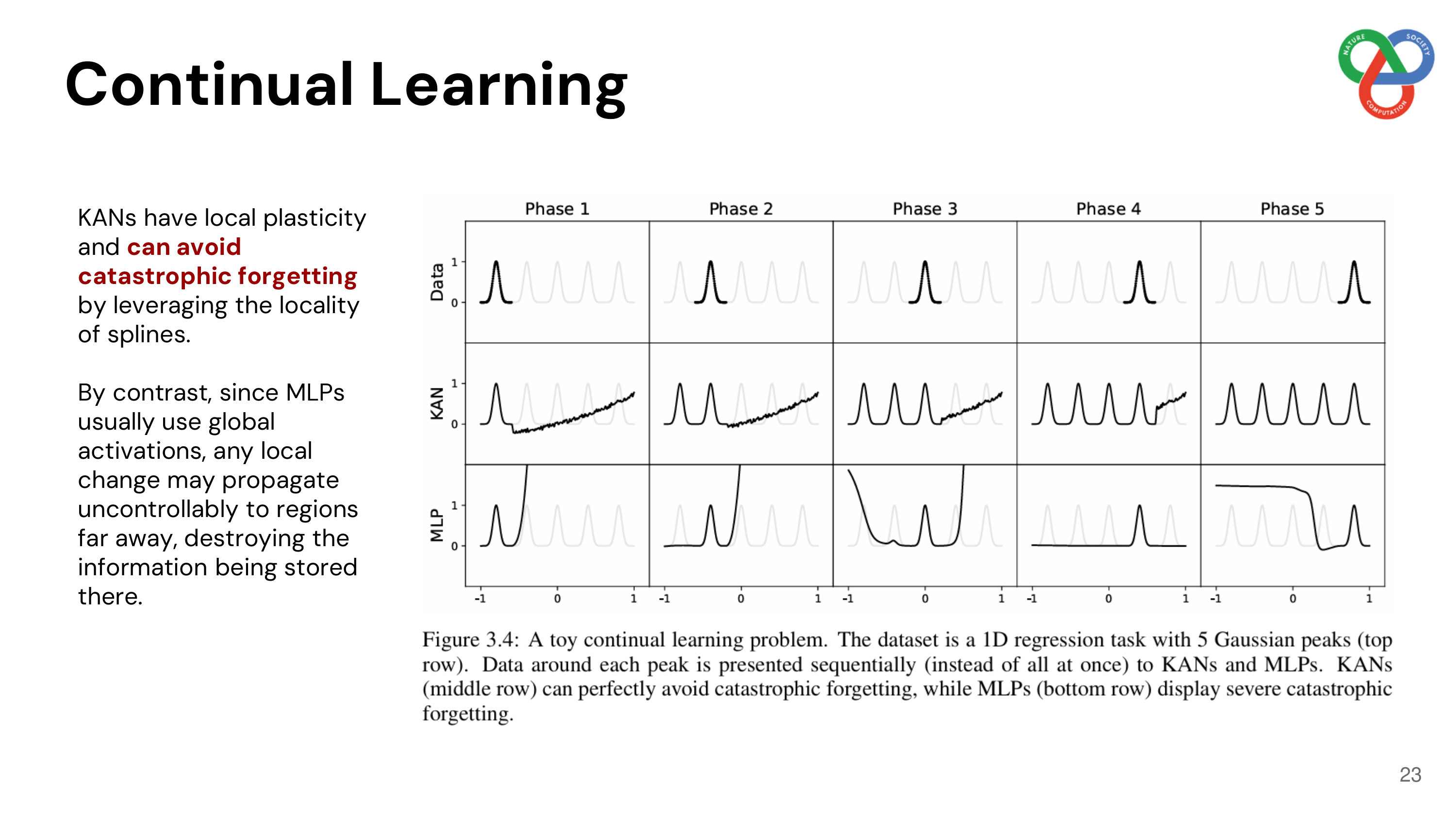 slide 23