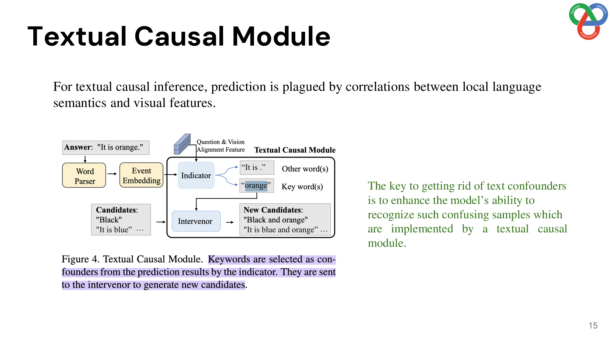 slide 15