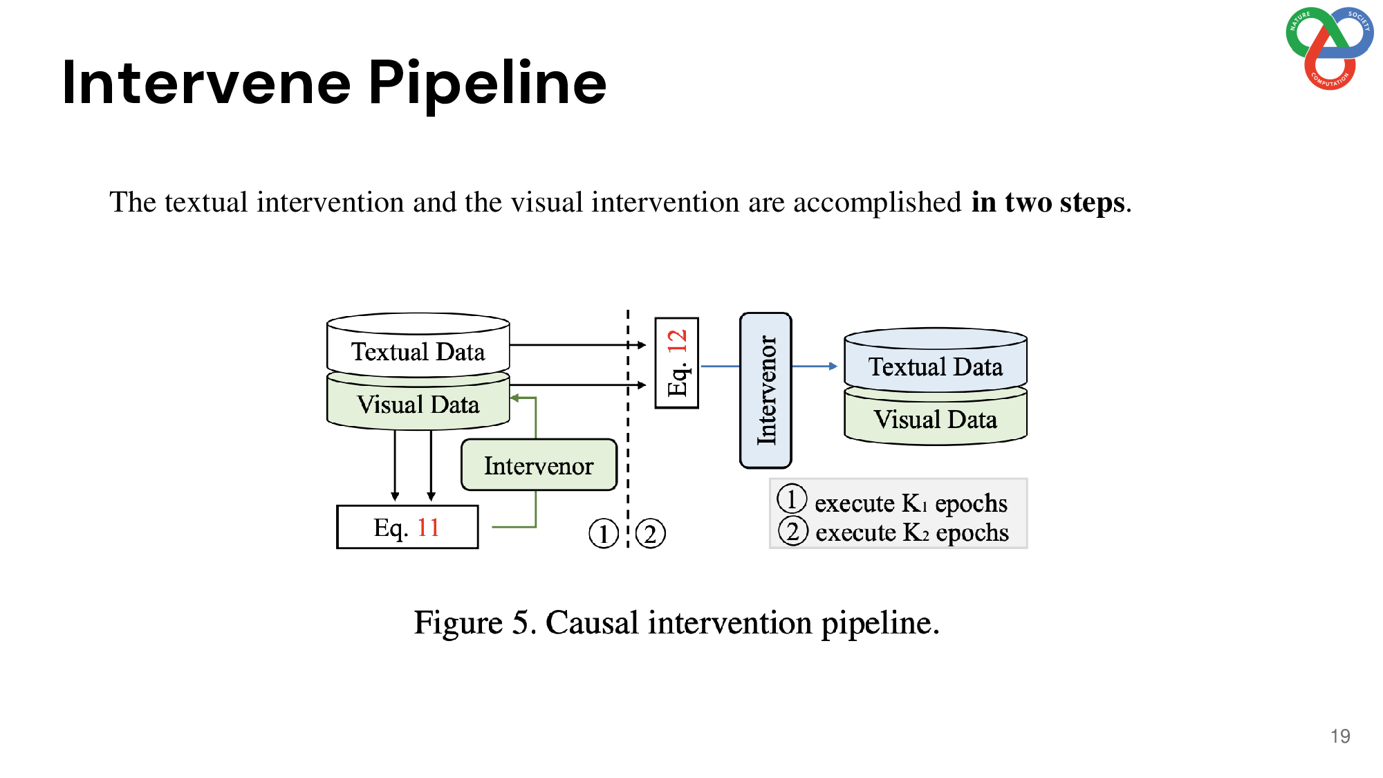 slide 19