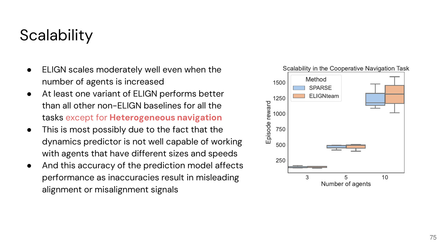 Slide 74