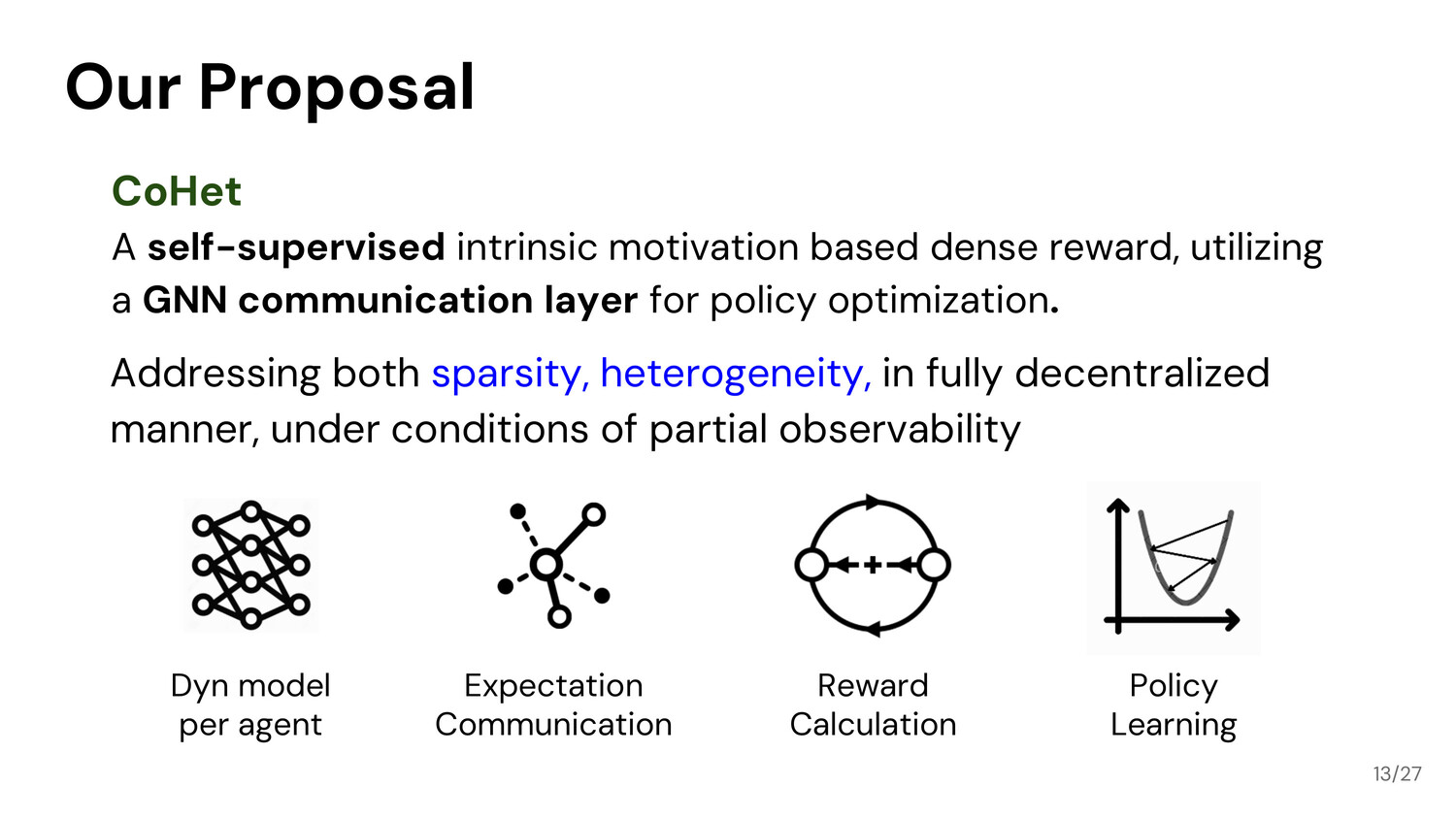 Slide 14