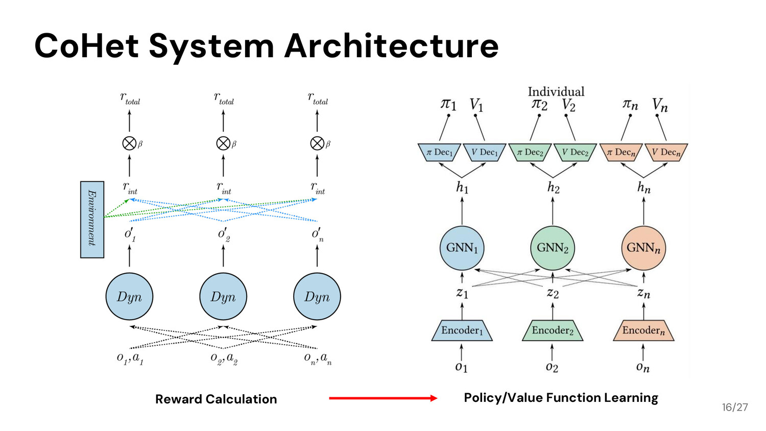 Slide 17